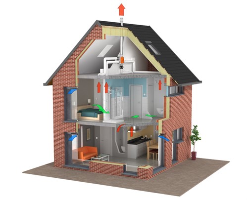 Woonhuis Ventilatie Woonhuis Ventilatie
